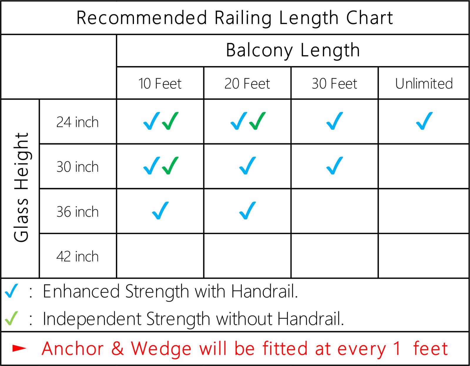 Specification chart